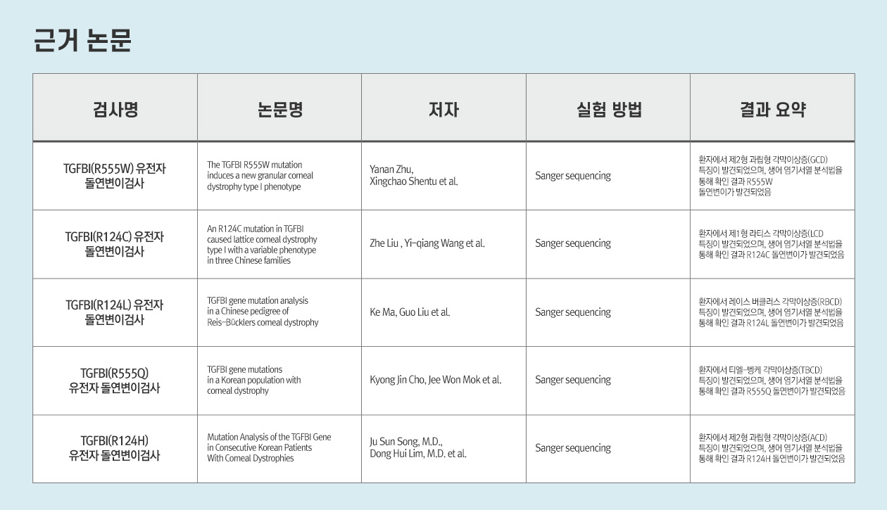 근거 논문