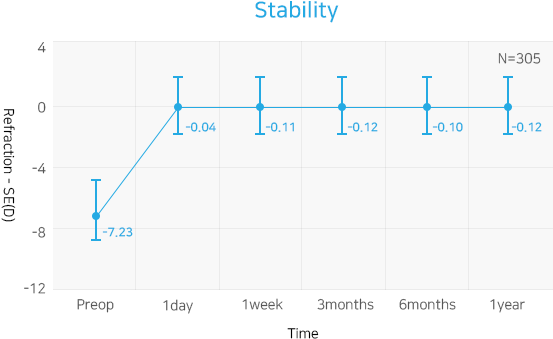 Stability