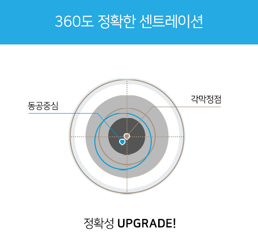 360도 정확한 센트레이션
